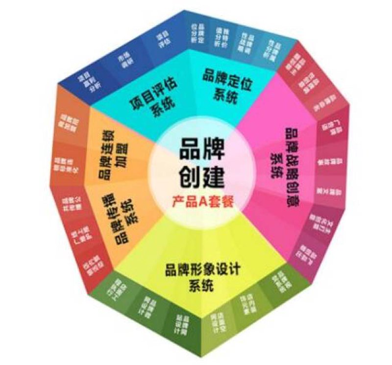 如何让您的品牌形象脱颖而出？品牌策划设计不只是一个口号，它是一门艺术，一种科学。今天我们就来探讨一下怎样通过专业的品牌策划设计让你的品牌在众多竞争对手中鹤立鸡群。