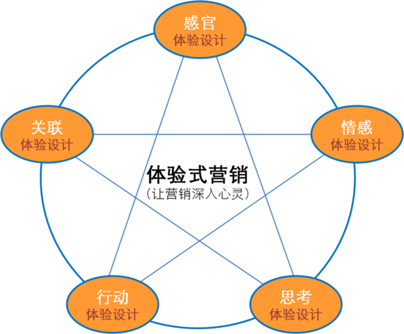 活动执行合同:制定你的完美方案